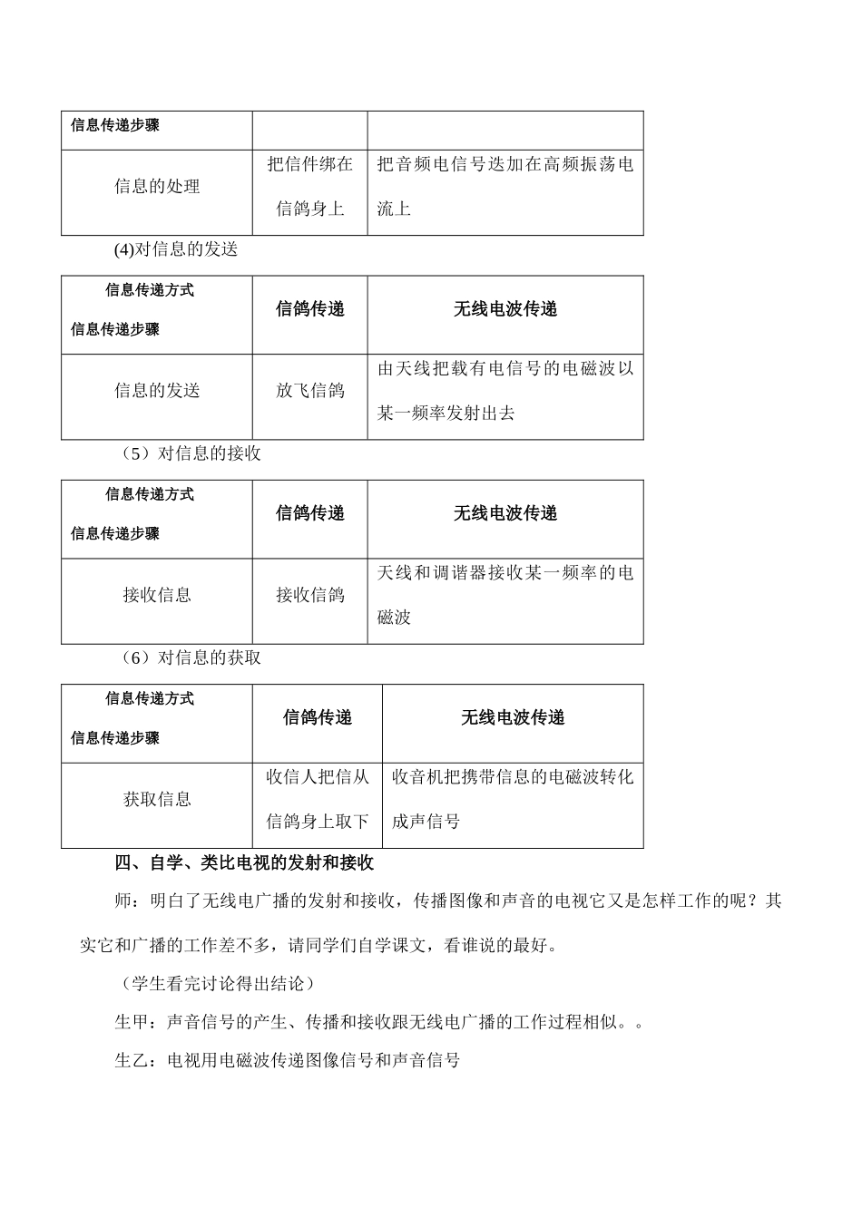 九年级物理广播、电视和移动通信鲁科版_第3页