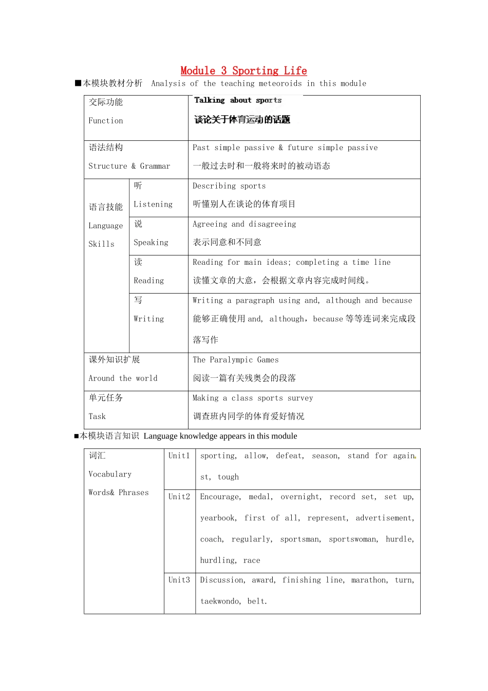 天津市武清区杨村第五中学九年级英语上册《Module 3 Sporting life Unit 1 What is a wonder of the world》教案 外研版_第1页