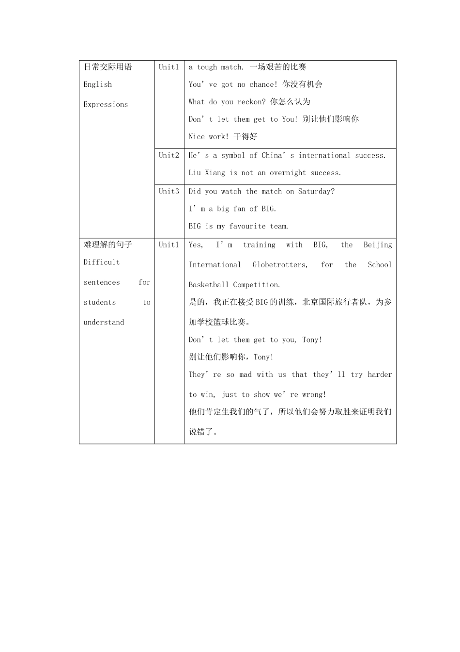 天津市武清区杨村第五中学九年级英语上册《Module 3 Sporting life Unit 1 What is a wonder of the world》教案 外研版_第2页