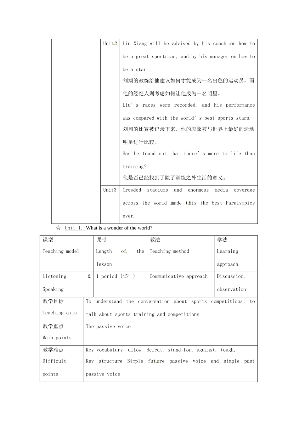 天津市武清区杨村第五中学九年级英语上册《Module 3 Sporting life Unit 1 What is a wonder of the world》教案 外研版_第3页
