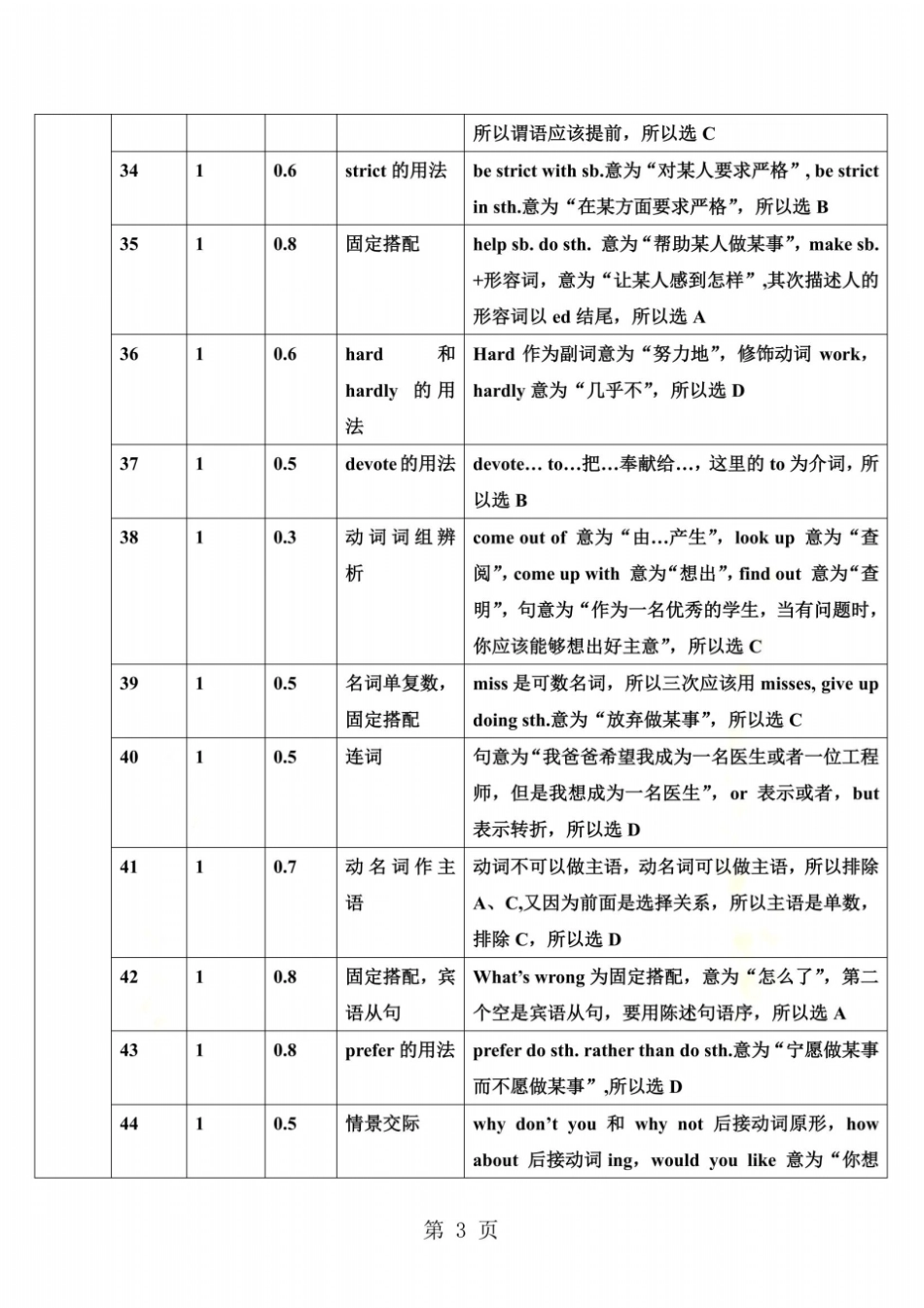 2017-2018池州十中九年级12月英语月考试卷分析_第3页