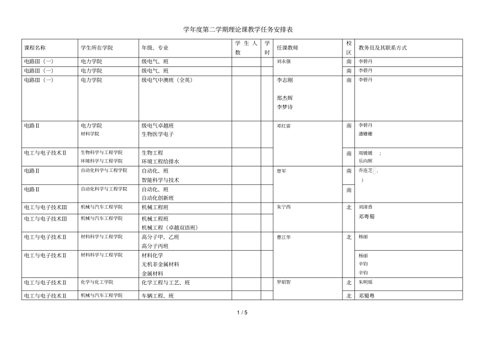 20172018学年第二学期理论课教学任务安排表_第1页