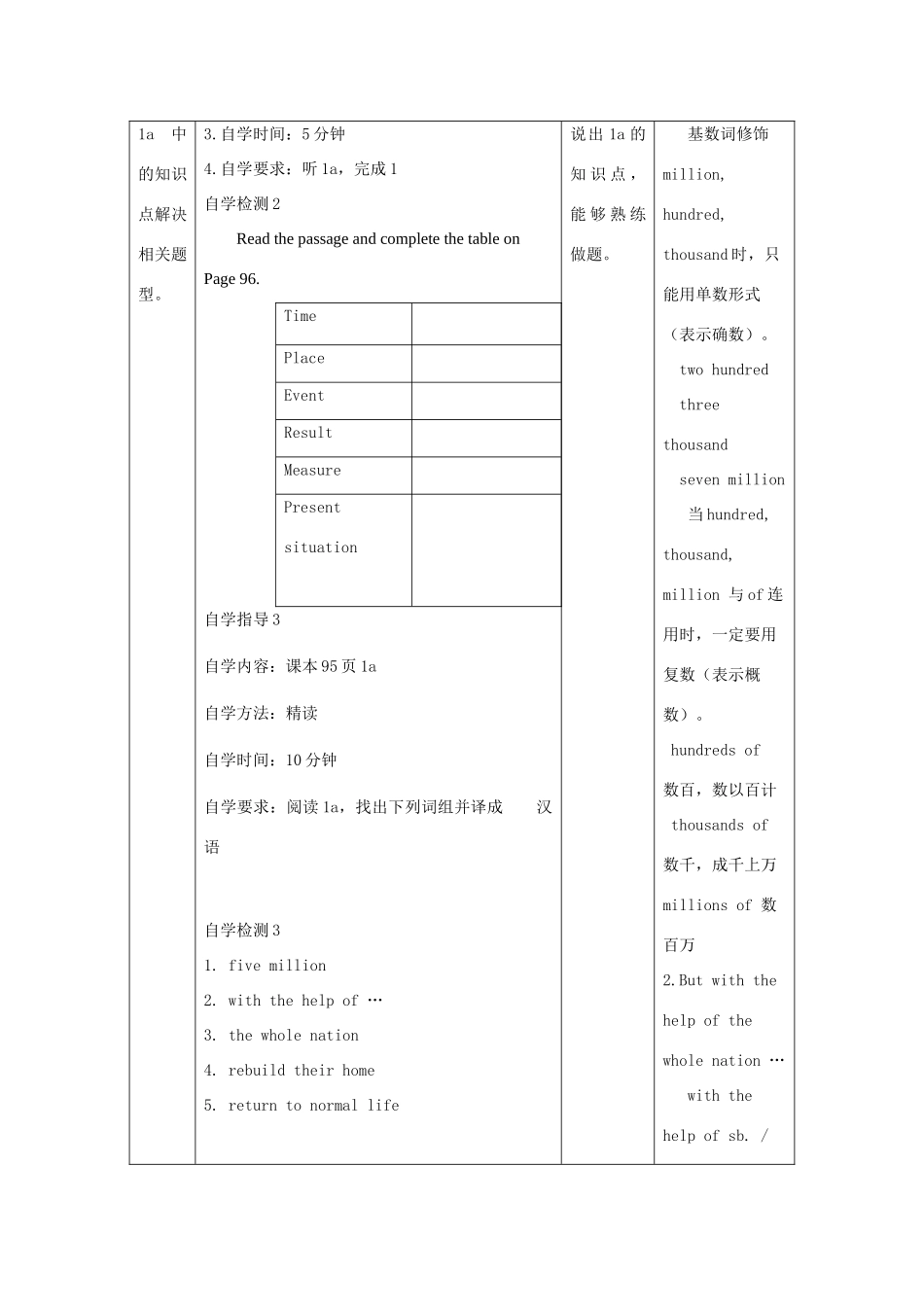 八年级英语上册 Unit 4 Our World Topic 2 How can we protect ourselves from the earthquake Section D教案 （新版）仁爱版-（新版）仁爱版初中八年级上册英语教案_第3页