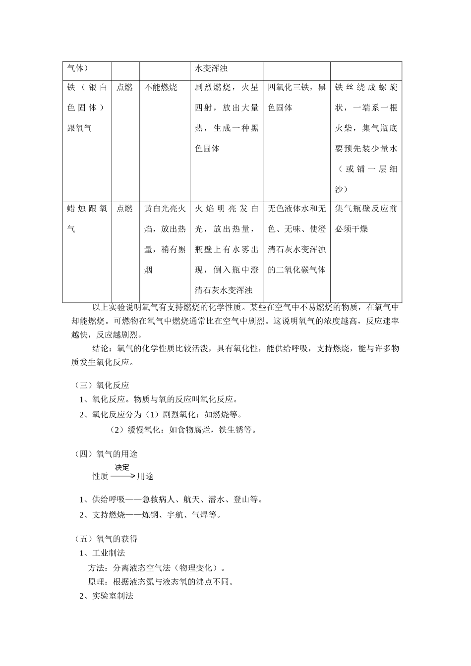 九年级化学上册2.2性质活泼的氧气教案(1)沪科版_第2页