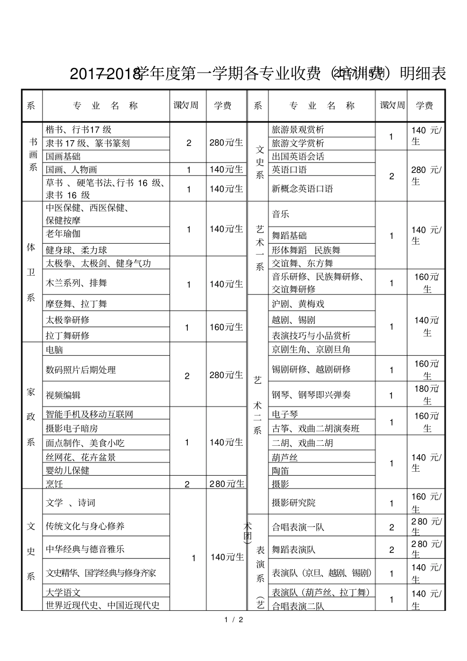 2017—2018学年第一学期各专业收费培训费明细表_第1页