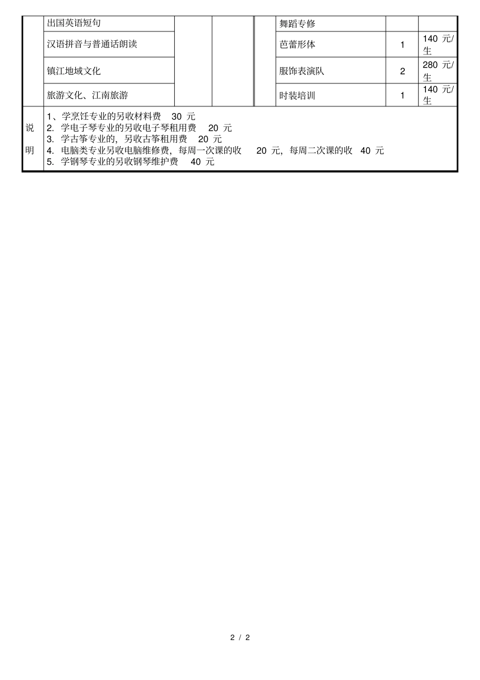 2017—2018学年第一学期各专业收费培训费明细表_第2页