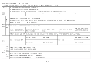 2017—2018学年第一学期第四周工作计划