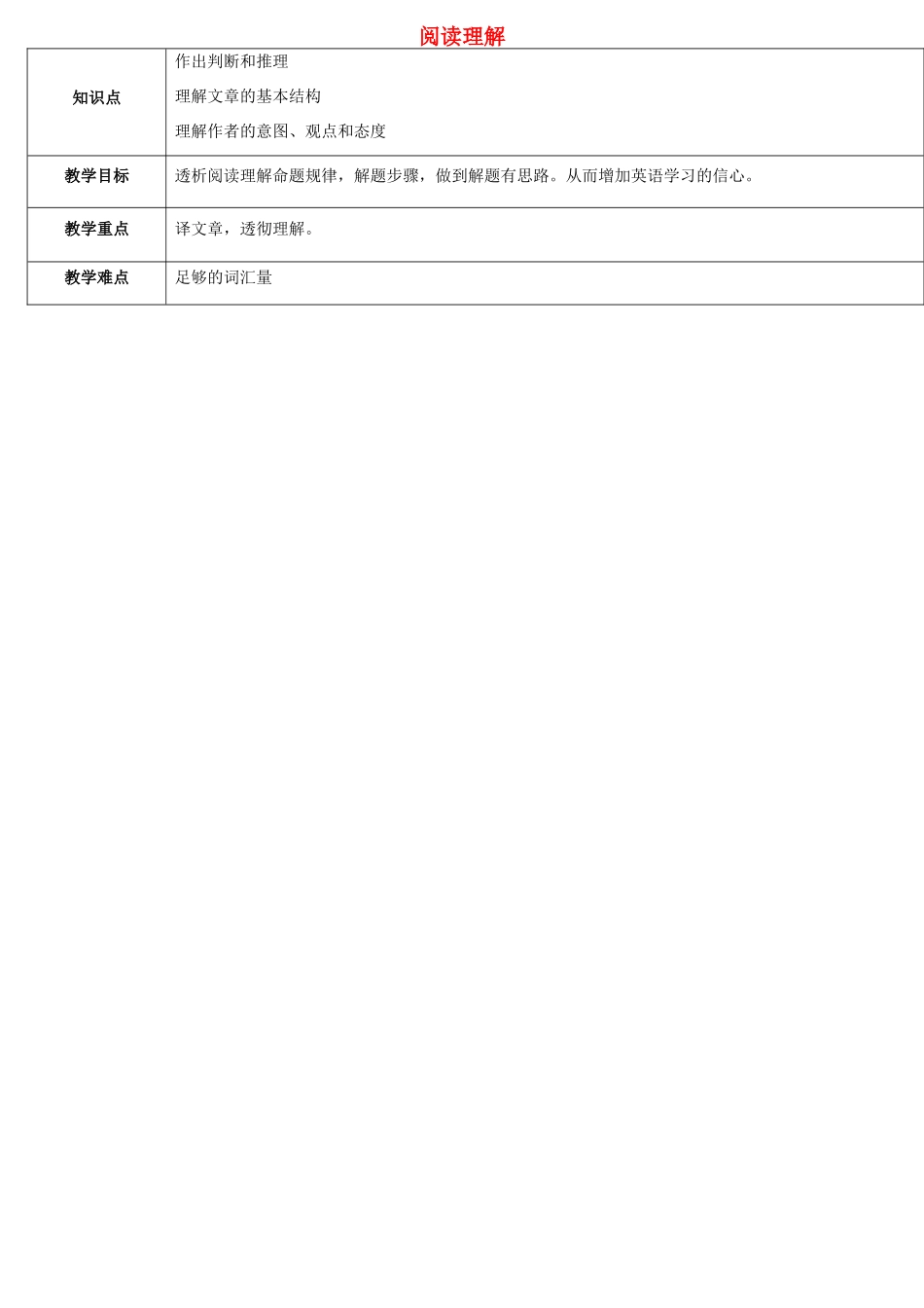 天津学大教育信息咨询有限公司中考英语专题复习 题型课程 阅读理解教案1 人教新目标版-人教新目标版初中九年级全册英语教案_第1页