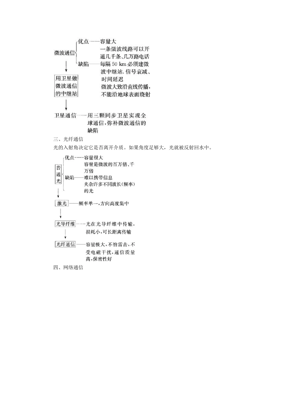 九年级物理全册 第21章 第4节 越来越宽的信息之路教案1 （新版）新人教版_第2页