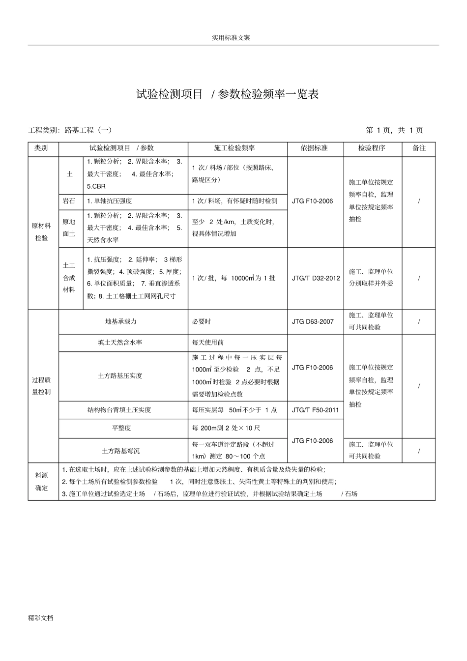 2017公路地工程试验检测项目的全参数检验频率一览表_第2页