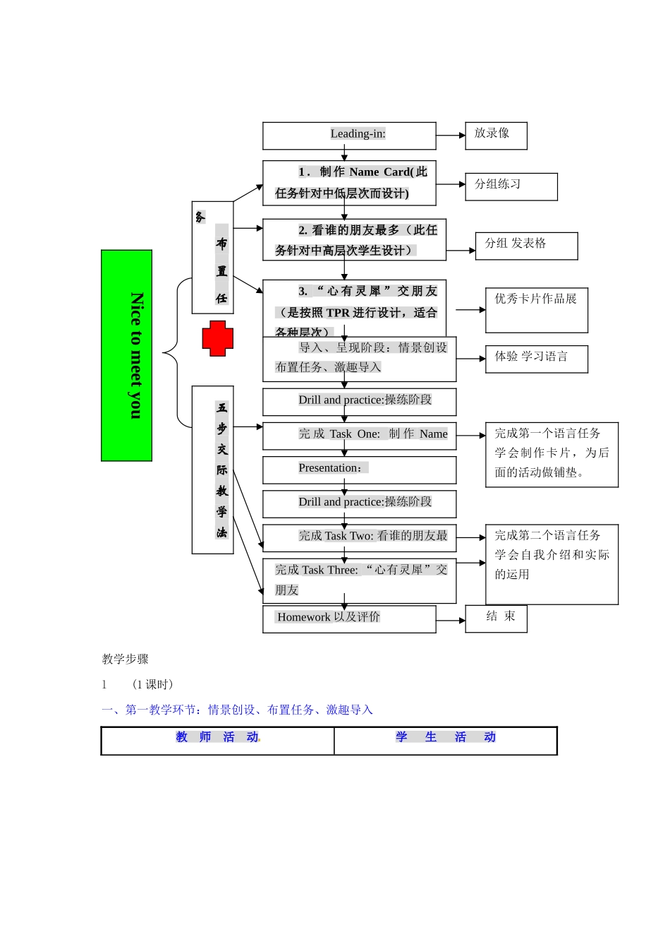 七年级英语上册 Module 1 Nice to meet you教案1 外研版_第2页