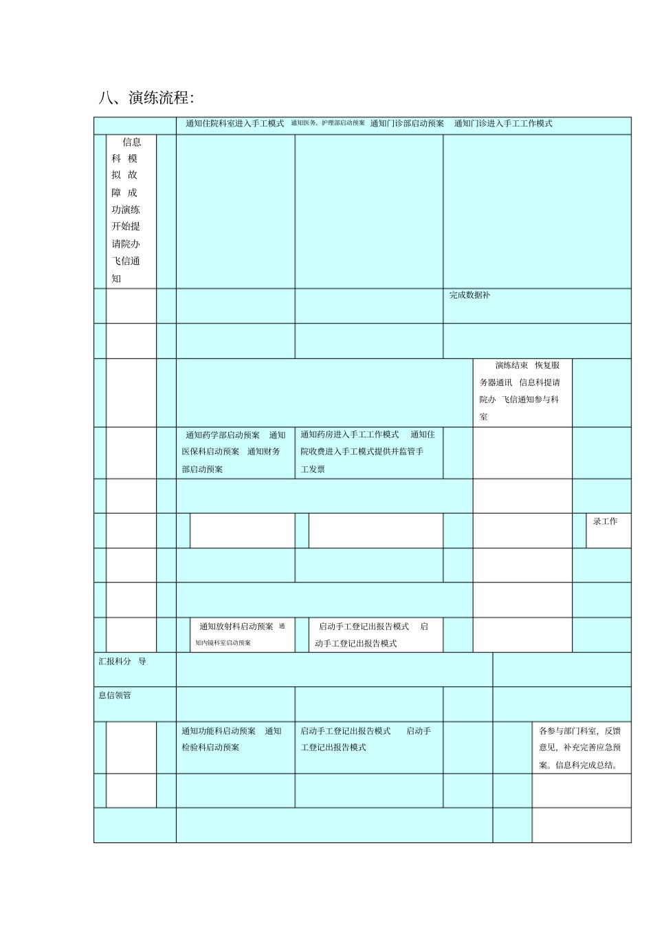 2017医院信息系统应急演练方案细化_第2页