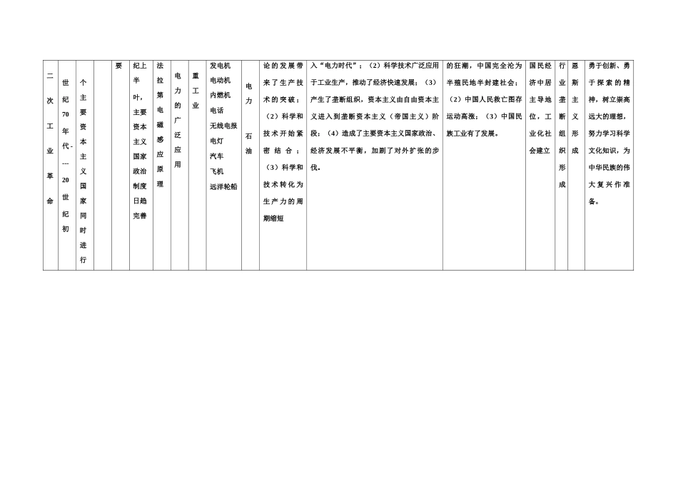 两  次 工  业  革  命  知  识  表  格_第2页