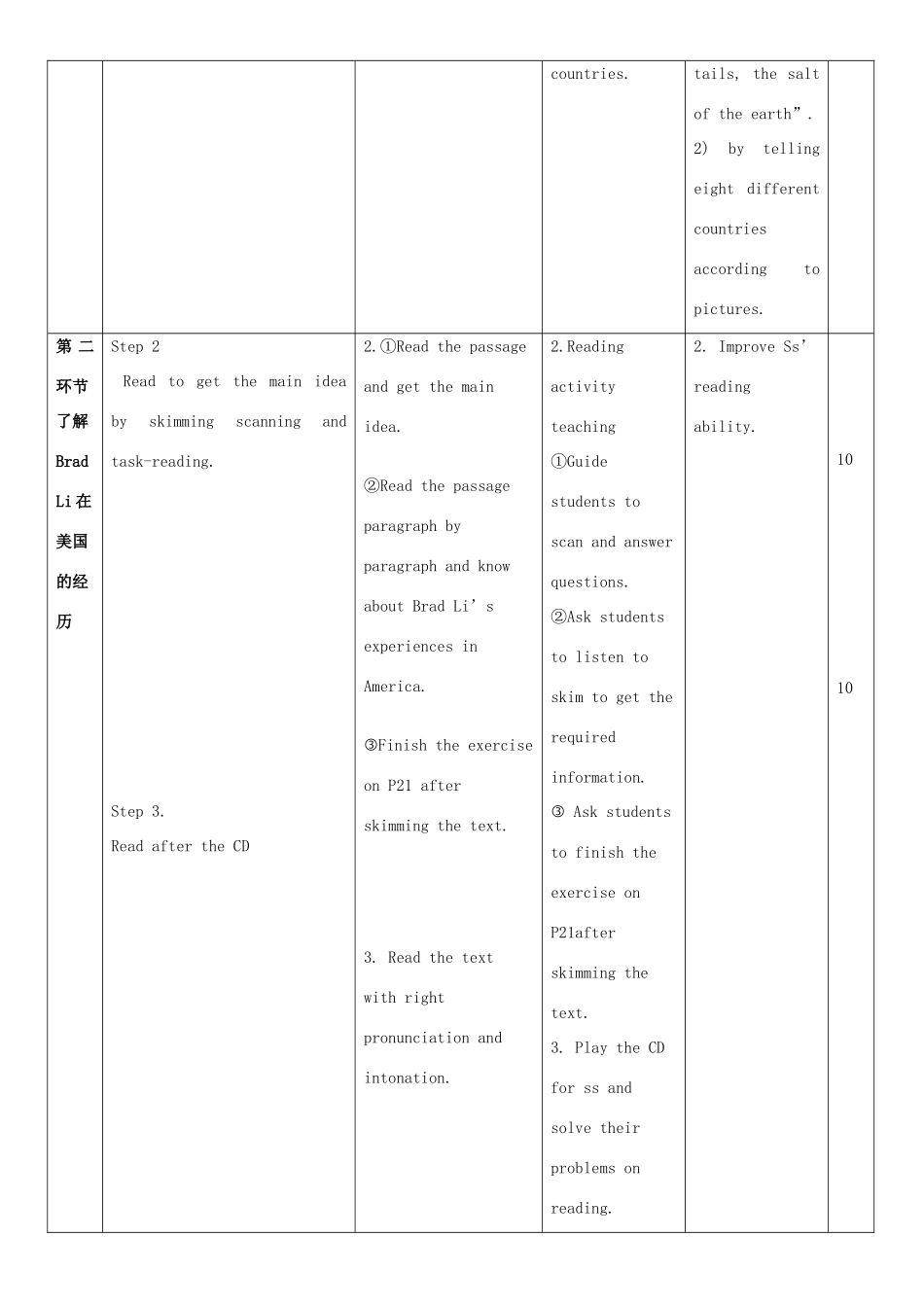 九年级英语下册 Module 1 Explorations and exchanges Unit 2 Culture shock教案2 牛津深圳版-牛津深圳版初中九年级下册英语教案_第2页