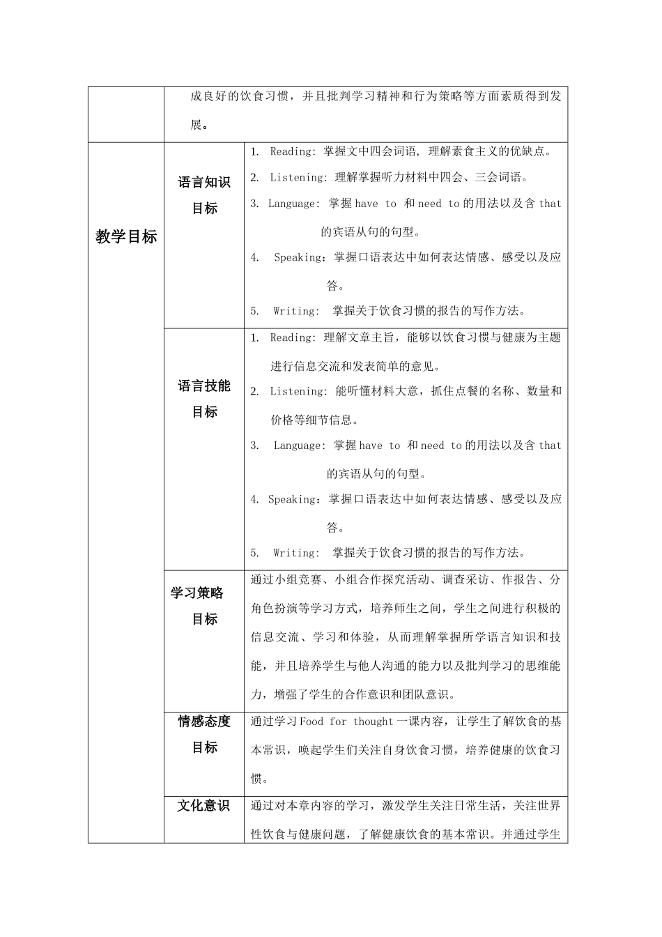 九年级英语 Chapter 6 Food for thought教案 牛津深圳版_第2页