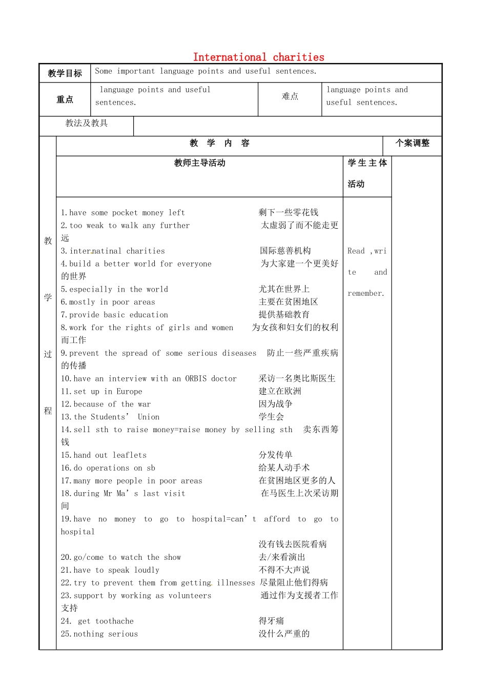 八年级英语下册 Unit 7 International charities Revison教案 （新版）牛津版-（新版）牛津版初中八年级下册英语教案_第1页