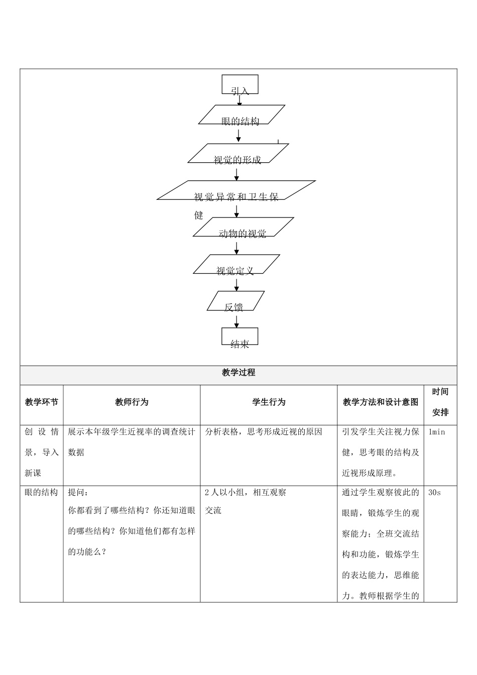 八年级科学下册 第2章 第4节《视觉》教学设计 （新版）华东师大版-（新版）华东师大版初中八年级下册自然科学教案_第3页
