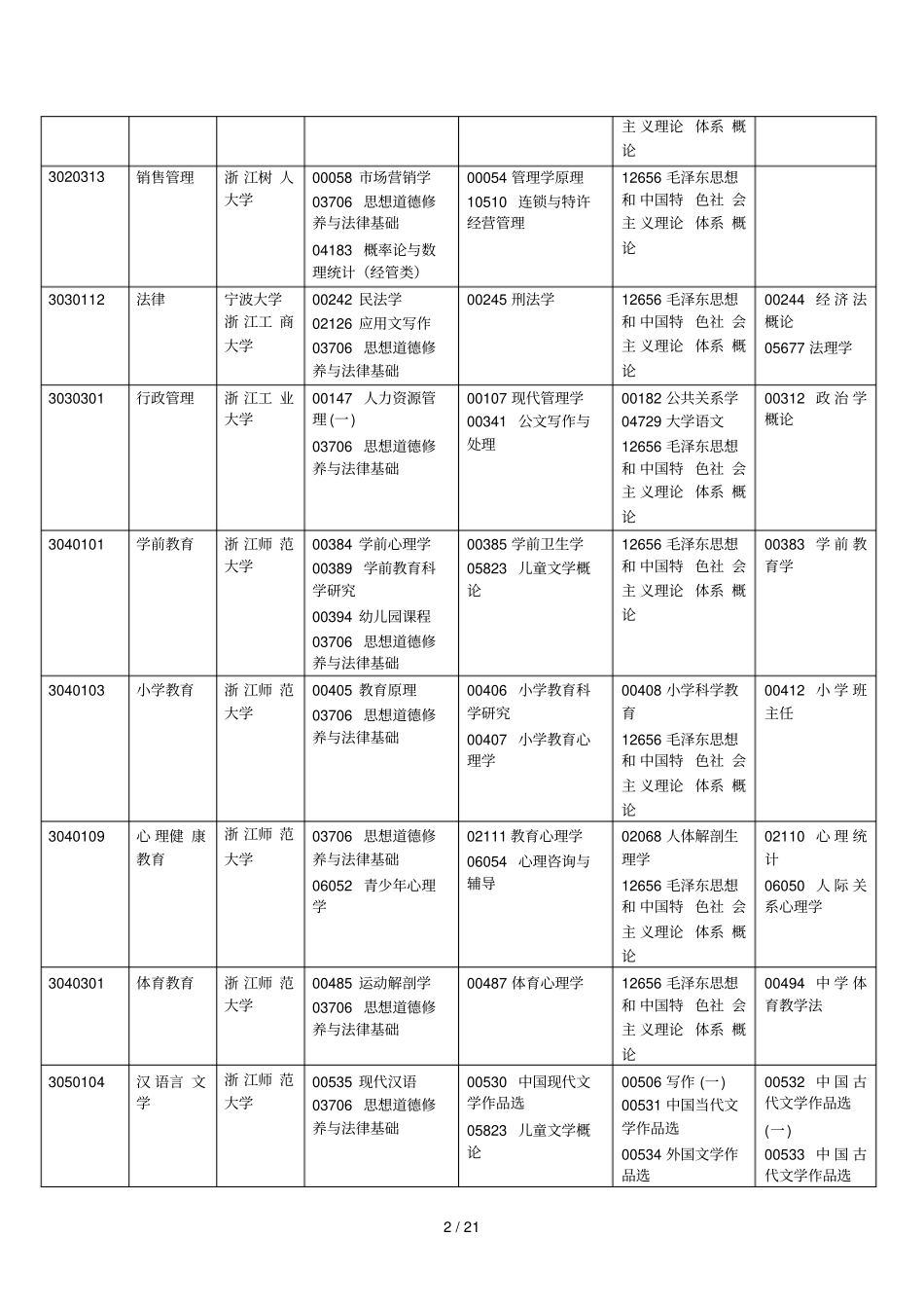 2017年10月自学考试报考简章专科_第2页