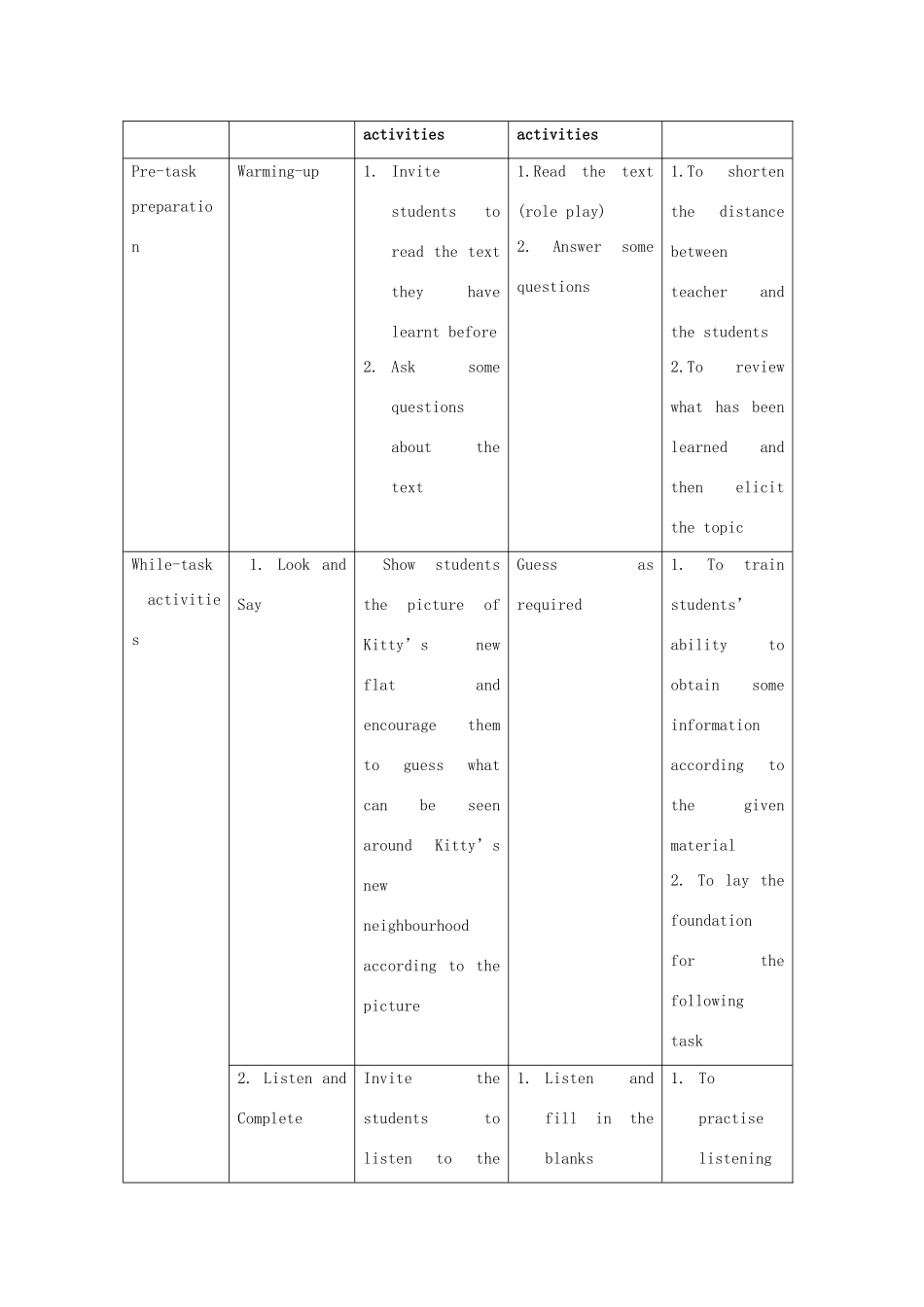 七年级英语上册 Unit 6 Different places教学设计 牛津上海版-牛津上海版初中七年级上册英语教案_第2页