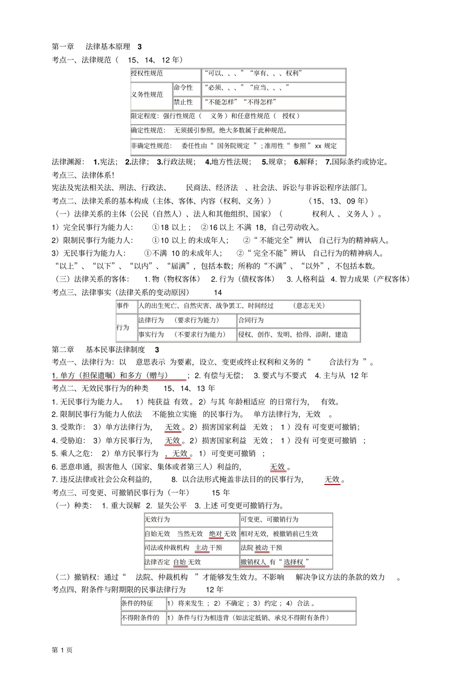 2017年CPA注会考试经济法知识点_第1页