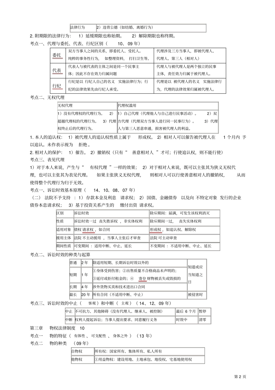 2017年CPA注会考试经济法知识点_第2页