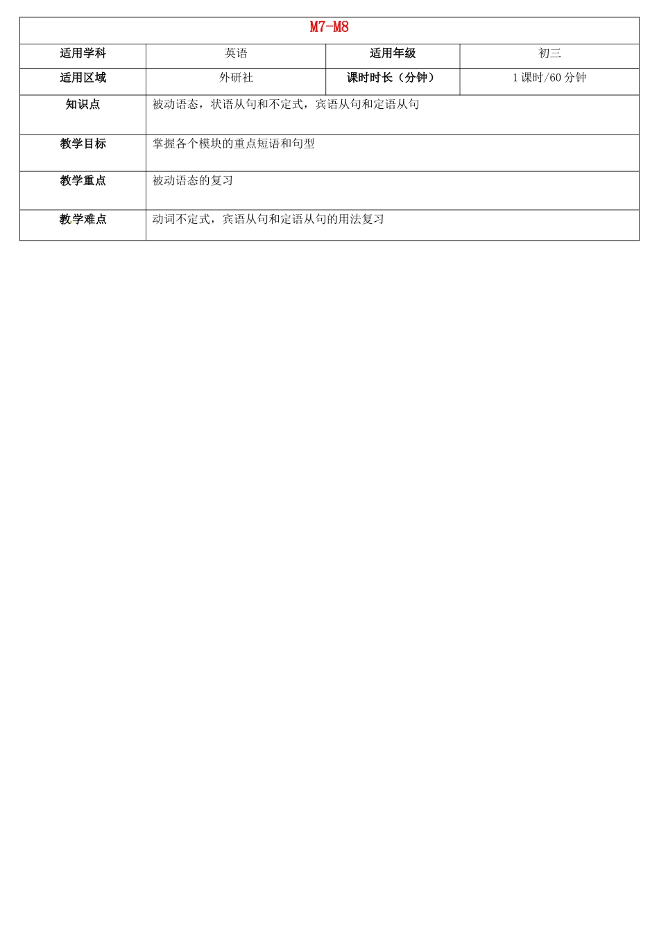 天津学大教育信息咨询有限公司中考英语 九下 Module 7-8复习教案 外研版-外研版初中九年级全册英语教案_第1页