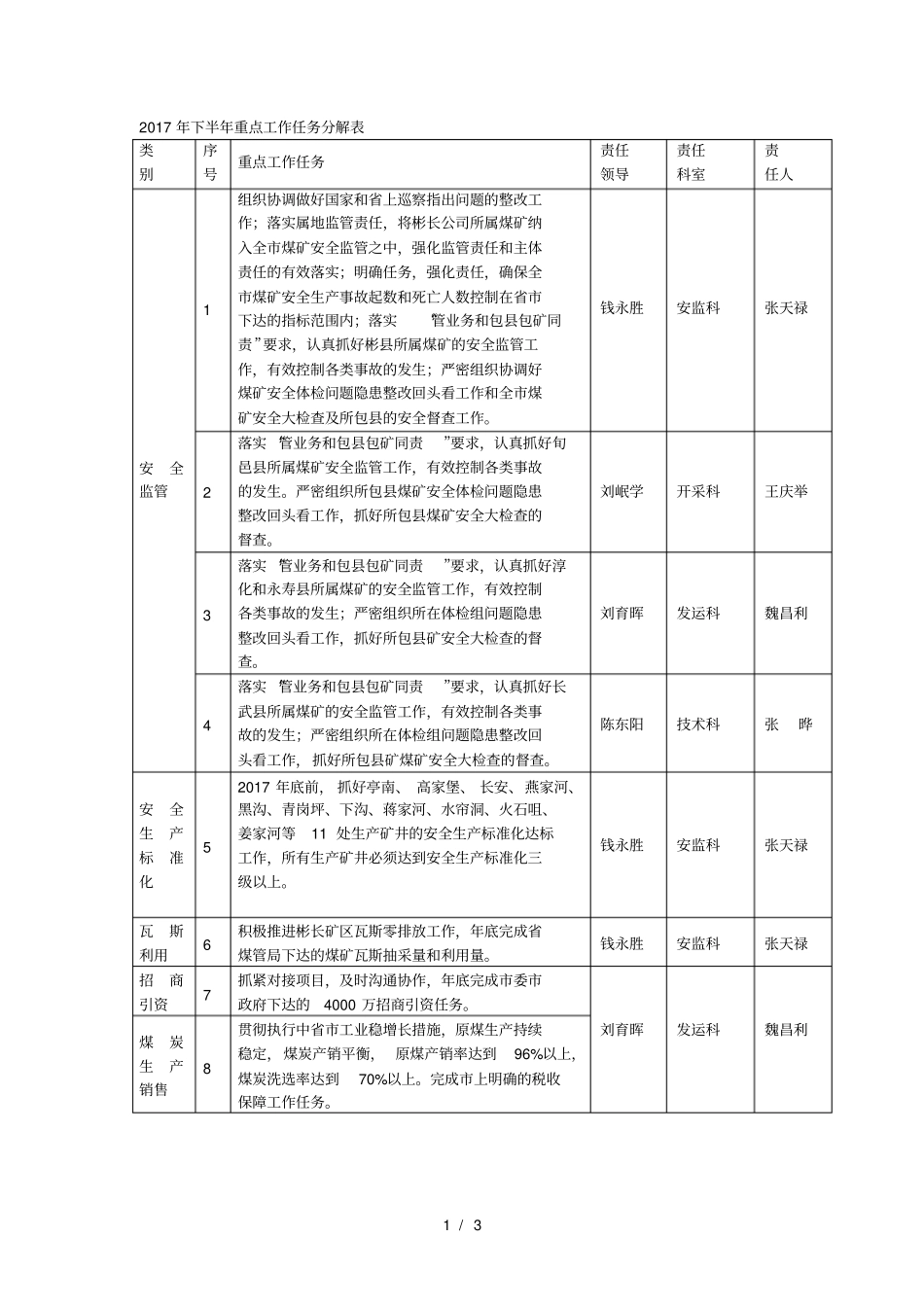 2017年下半年重点工作任务分解表_第1页