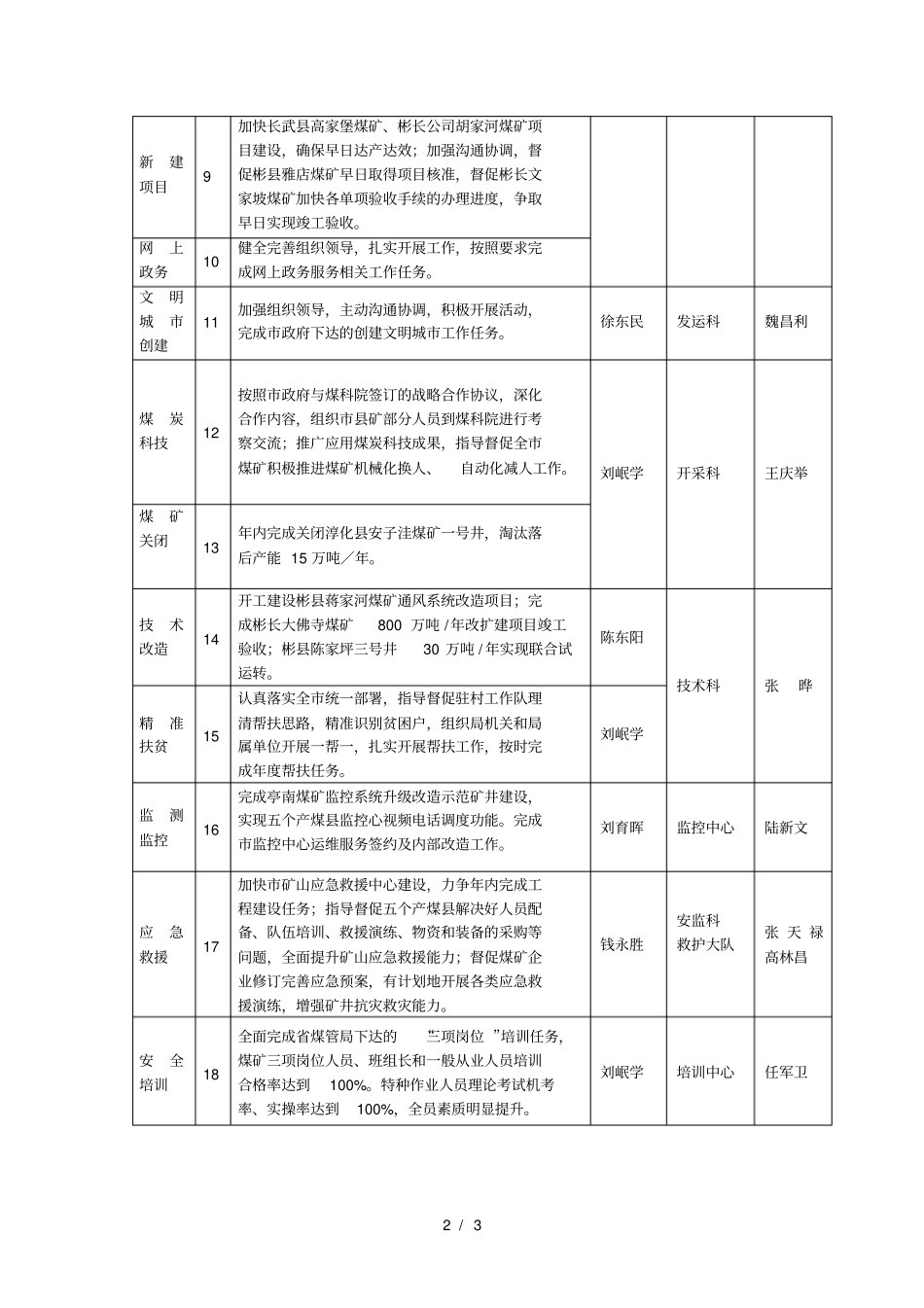 2017年下半年重点工作任务分解表_第2页