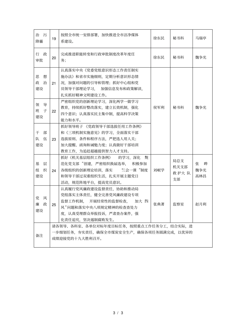 2017年下半年重点工作任务分解表_第3页