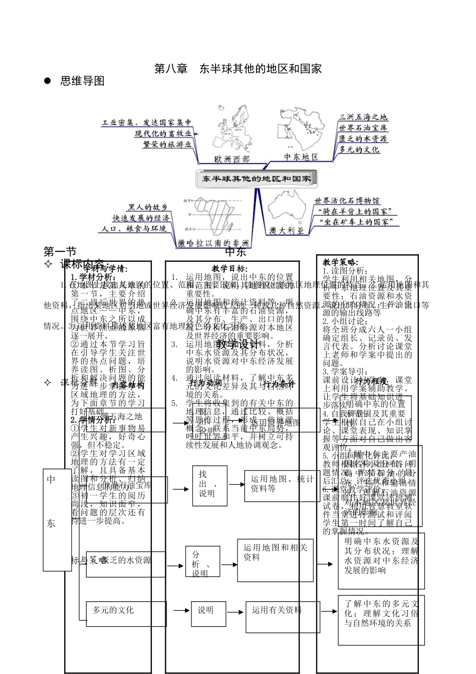 七年级地理下册 第八章 第一节 中东教学设计 （新版）新人教版_第1页