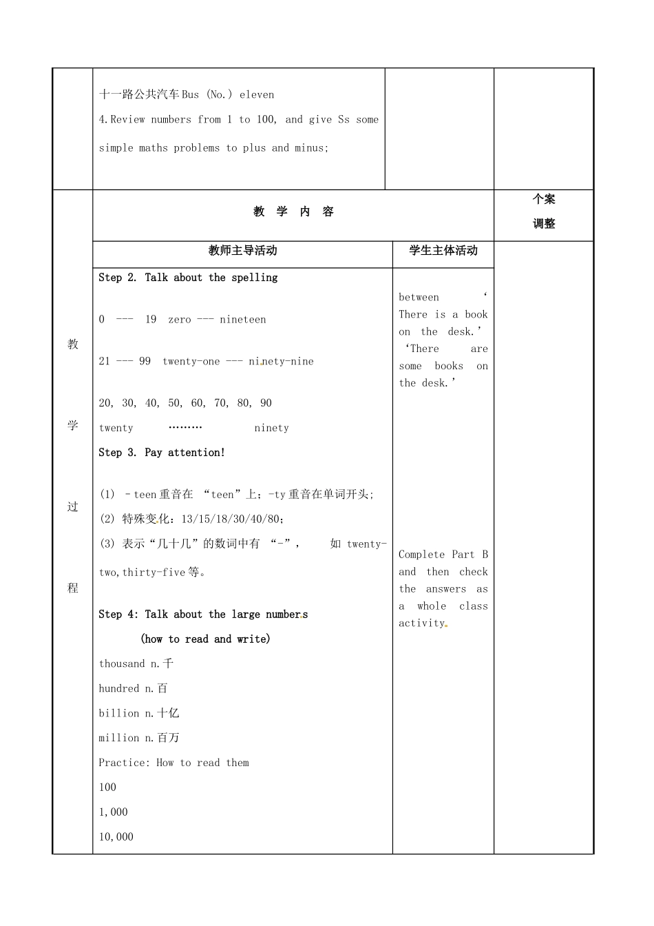 七年级英语下册 Unit 1 Dream homes Grammar 1教案 （新版）牛津版-（新版）牛津版初中七年级下册英语教案_第2页