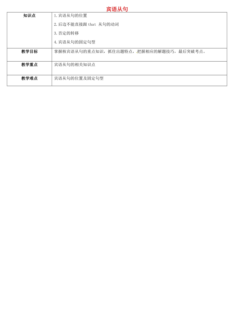 天津学大教育信息咨询有限公司中考英语专题复习 （四）宾语从句教案-人教版初中九年级全册英语教案_第1页
