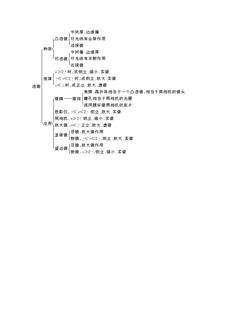 八年级物理上第三章  复习和应用新人教版_第3页