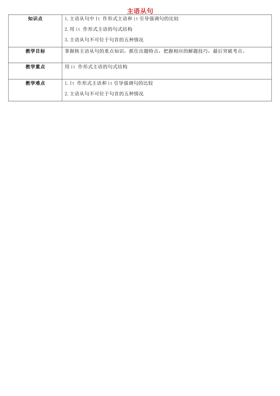 天津学大教育信息咨询有限公司中考英语专题复习 （三）主语从句教案-人教版初中九年级全册英语教案_第1页