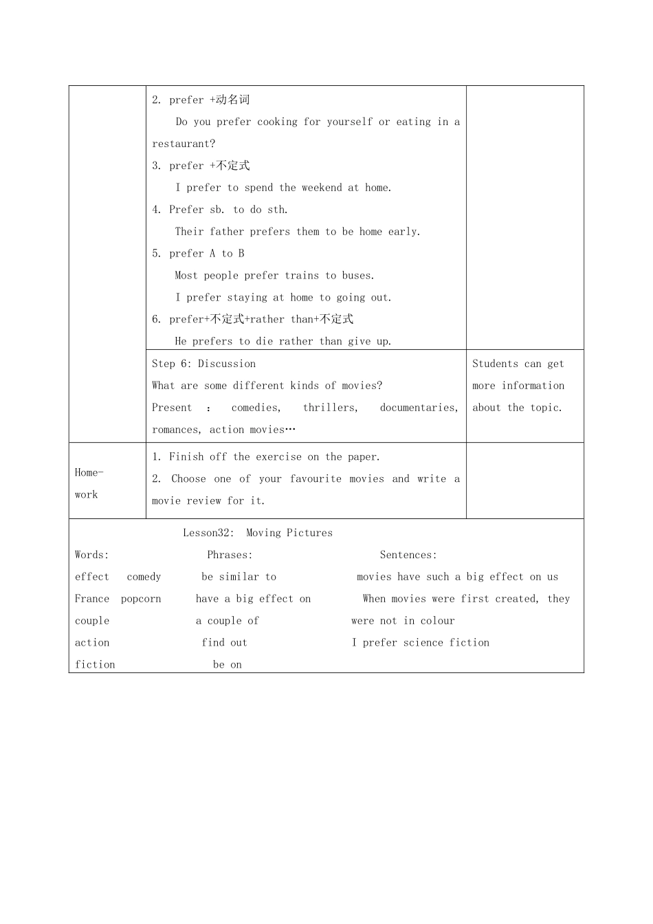 九年级英语上册 Unit 6 Lesson32 Moving Pictures教学设计 （新版）冀教版_第3页