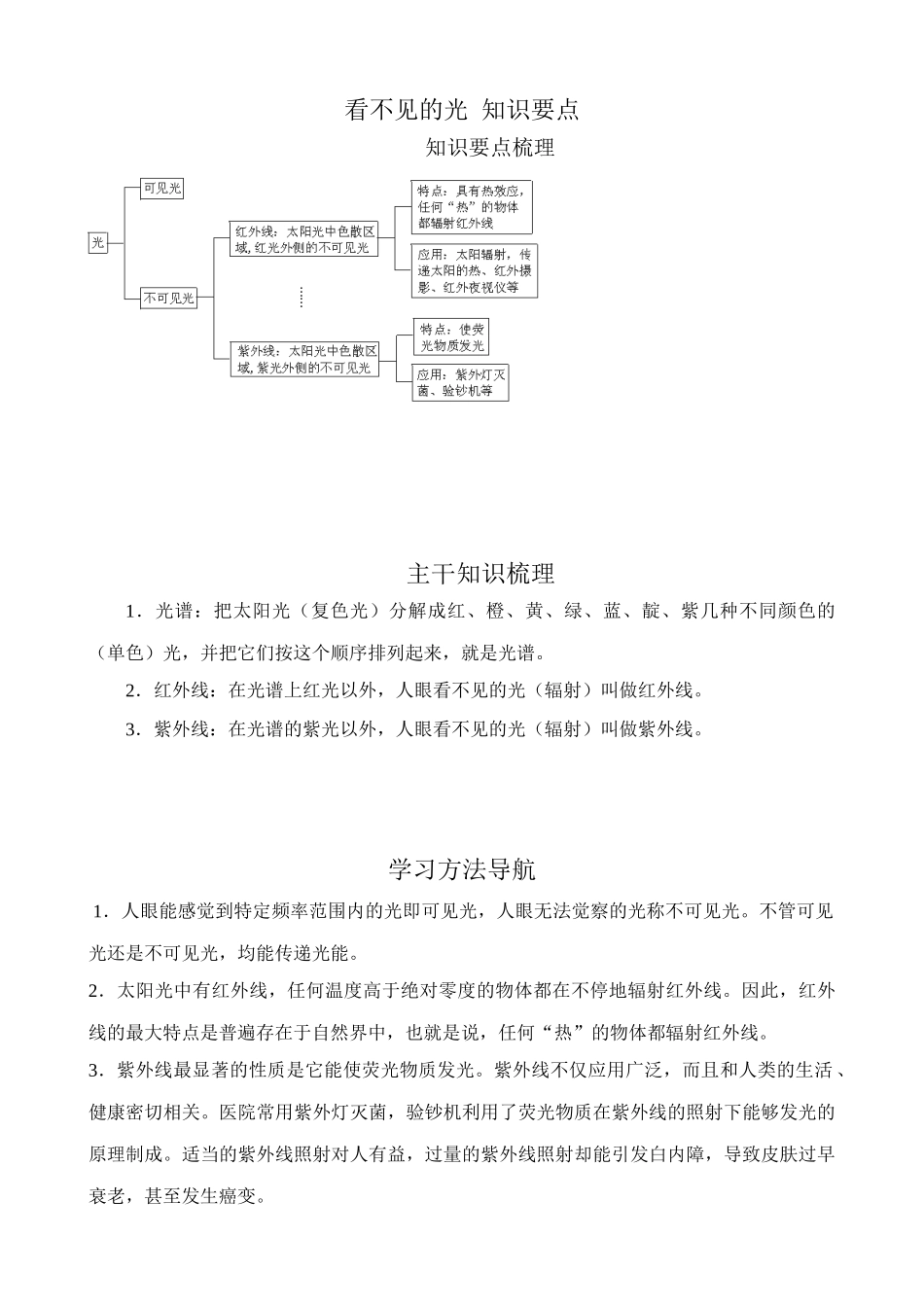八年级物理新人教版看不见的光 知识要点_第1页