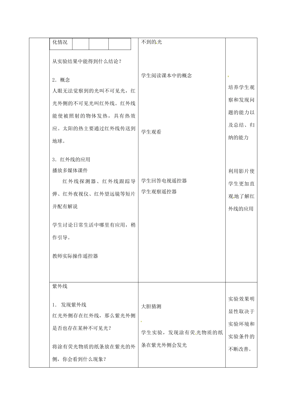 八年级物理上册《3.2 人眼看不见的光》教案 苏科版-苏科版初中八年级上册物理教案_第2页