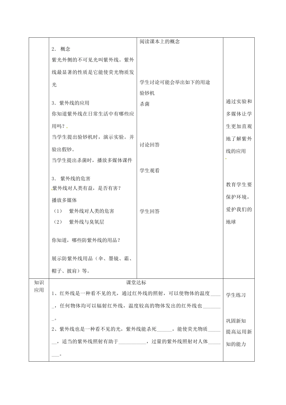 八年级物理上册《3.2 人眼看不见的光》教案 苏科版-苏科版初中八年级上册物理教案_第3页