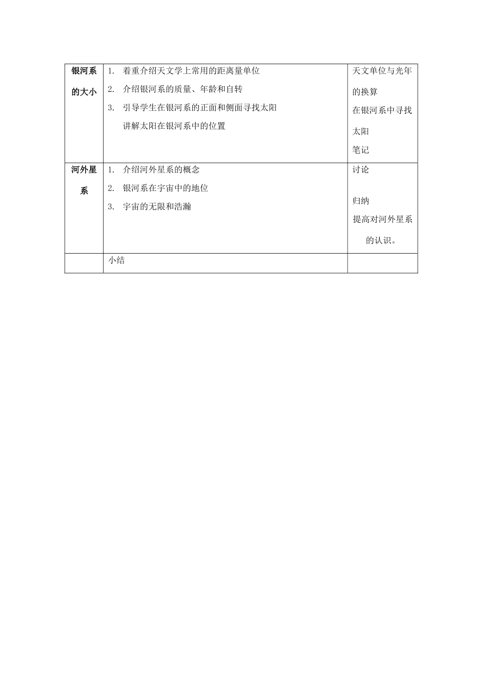 七年级科学上：第一章第2节银河系教案华东师大版_第2页