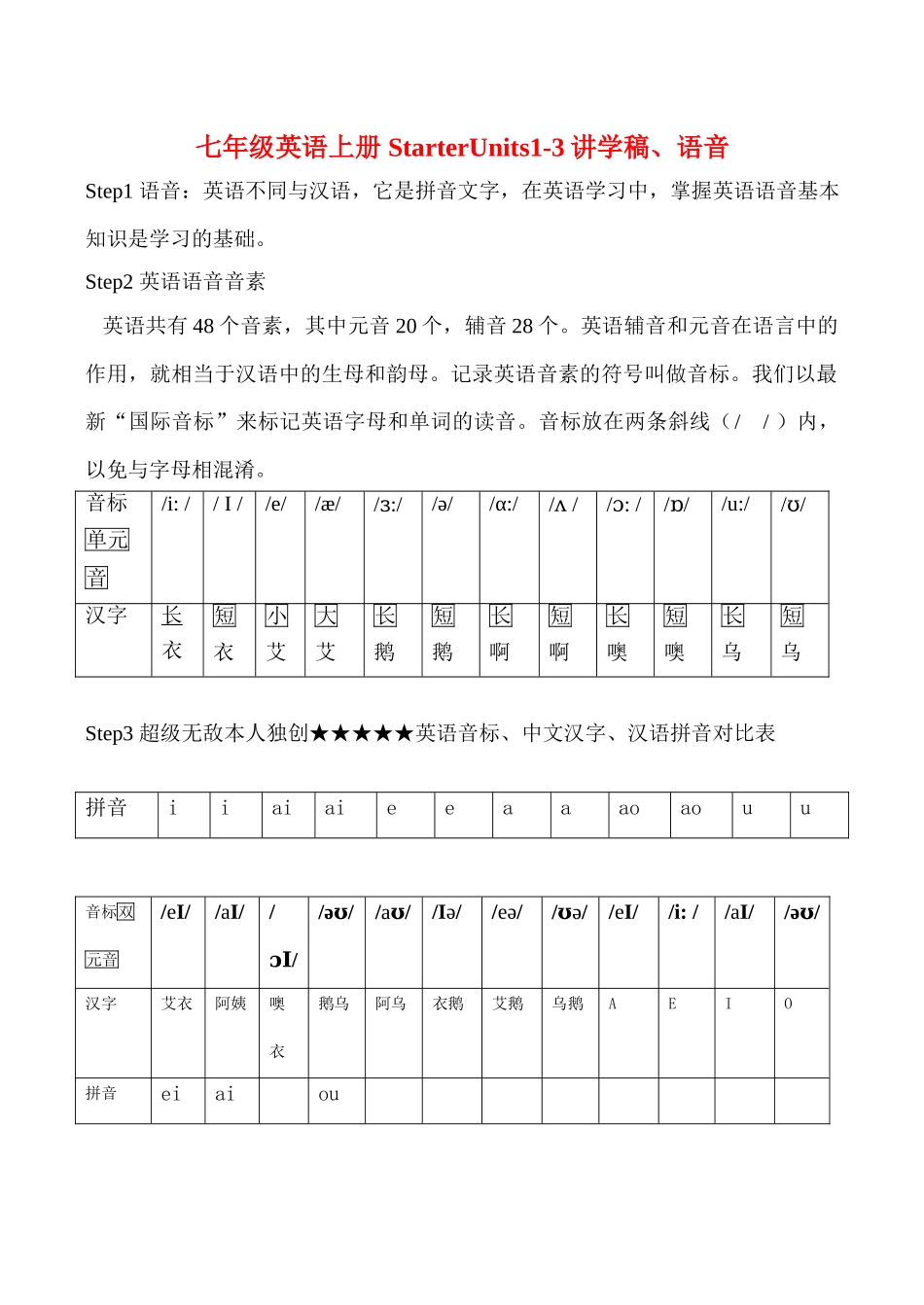 七年级英语上册 StarterUnits1-3讲学稿、语音_第1页