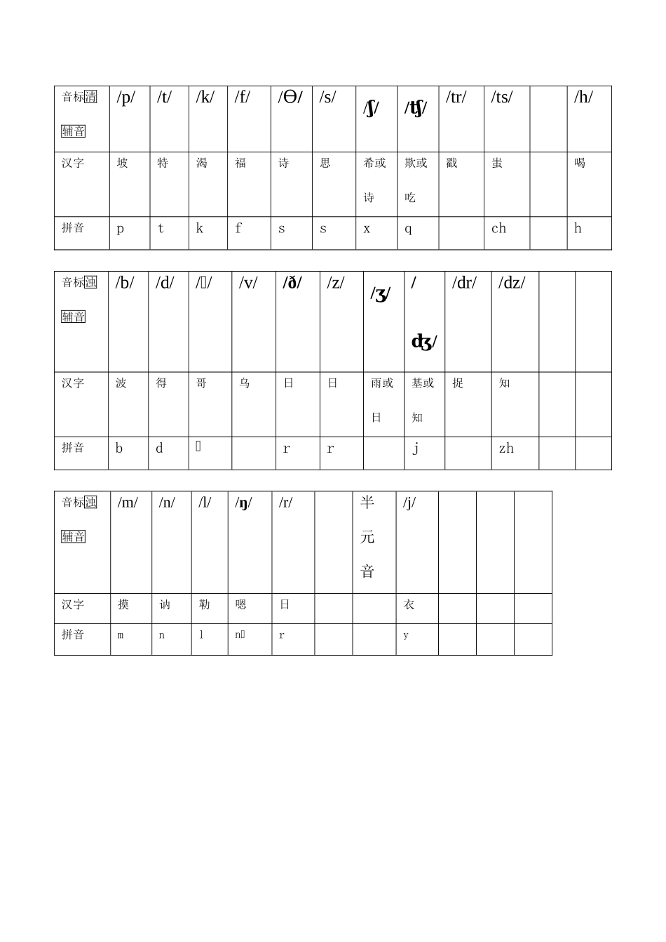 七年级英语上册 StarterUnits1-3讲学稿、语音_第2页