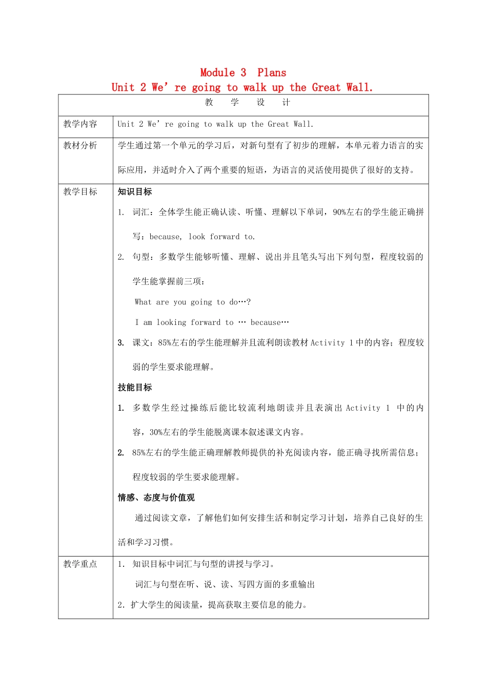 七年级英语下册 Module 3 Unit 2教案 外研版_第1页