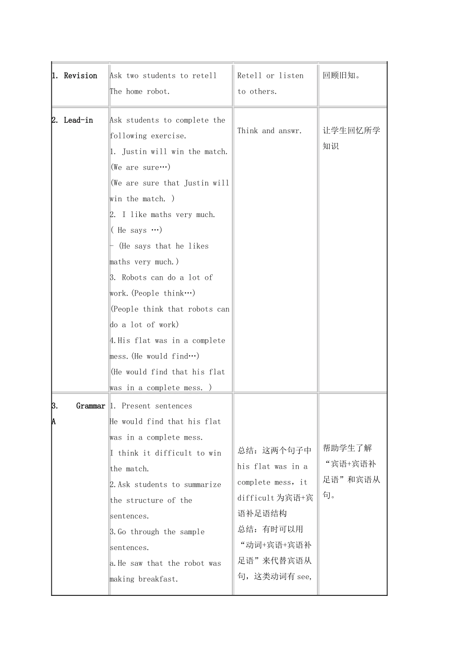 九年级英语下册 Unit 3 Robot Grammar教学设计 （新版）牛津版-（新版）牛津版初中九年级下册英语教案_第2页