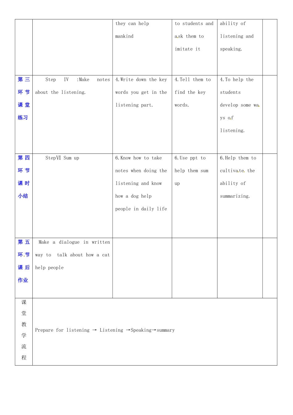 七年级英语下册 Module 2 Man’s best friends Unit 3 Our animal friends教案4 （新版）牛津深圳版-牛津深圳版初中七年级下册英语教案_第2页