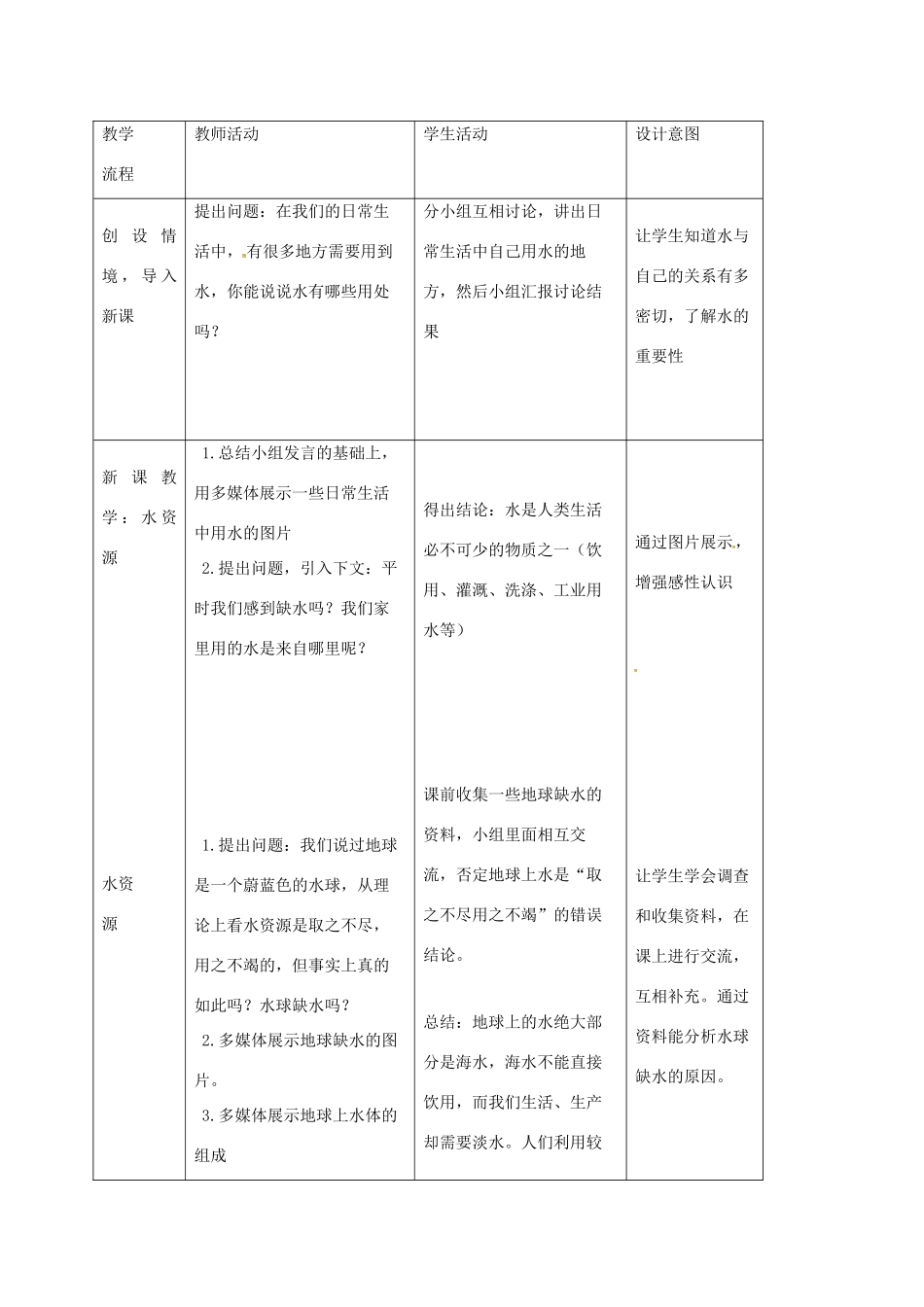 八年级科学上册 1.7 水的利用和保护（第1课时）教学设计 （新版）浙教版-（新版）浙教版初中八年级上册自然科学教案_第2页