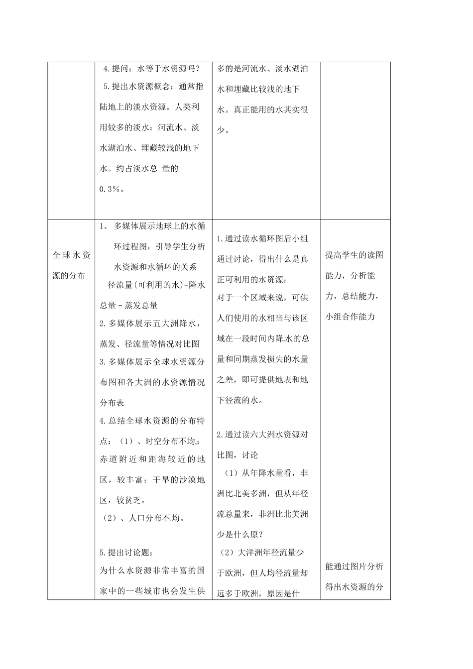 八年级科学上册 1.7 水的利用和保护（第1课时）教学设计 （新版）浙教版-（新版）浙教版初中八年级上册自然科学教案_第3页