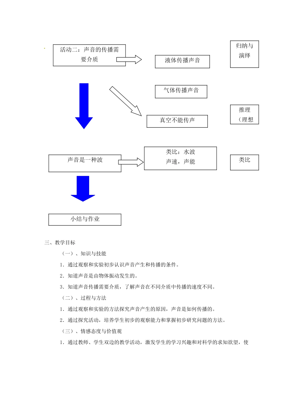八年级物理上册 声音是什么教学设计 苏科版_第2页