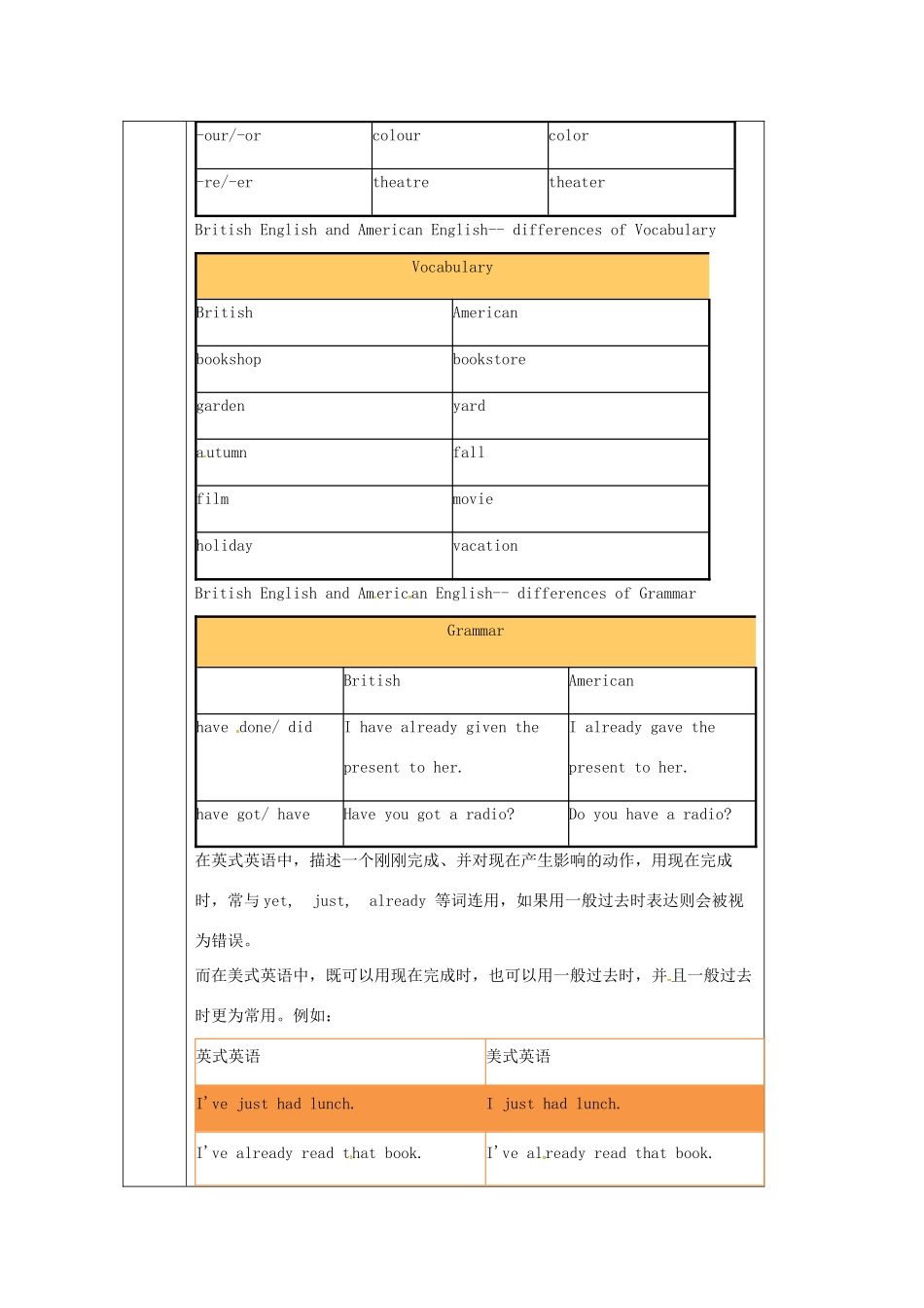 九年级英语下册 Unit 3 Robot Study skills教案 （新版）牛津版-（新版）牛津版初中九年级下册英语教案_第2页
