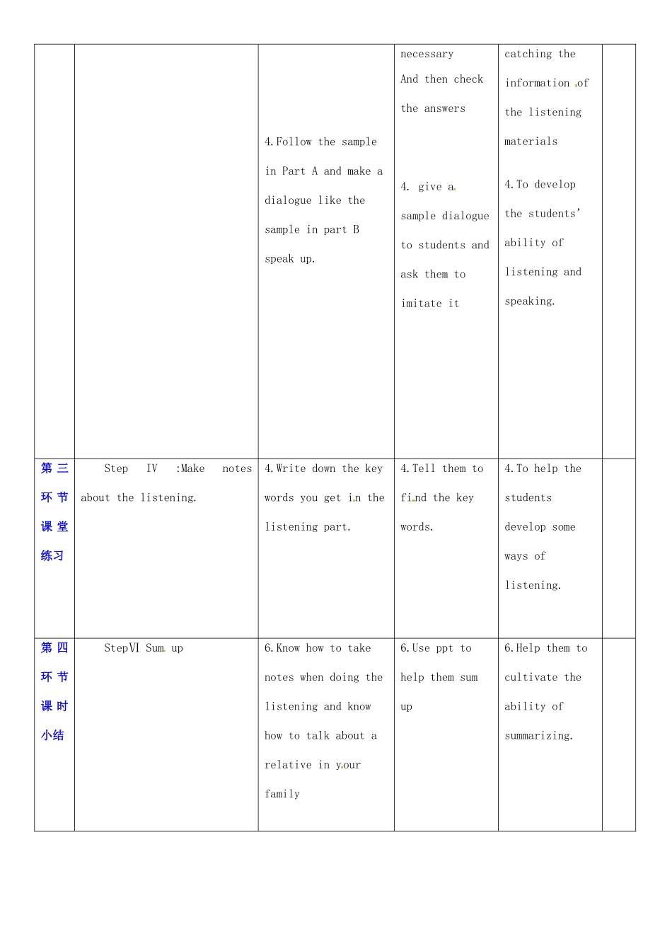 七年级英语下册 Module 1 People and places Unit 1 People around us教案4 （新版）牛津深圳版-牛津深圳版初中七年级下册英语教案_第2页