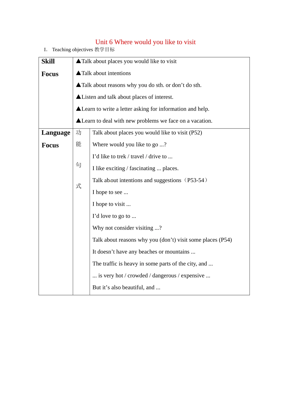 八年级英语下册：Unit 6 Where would you like to visit？教案4鲁教版_第1页